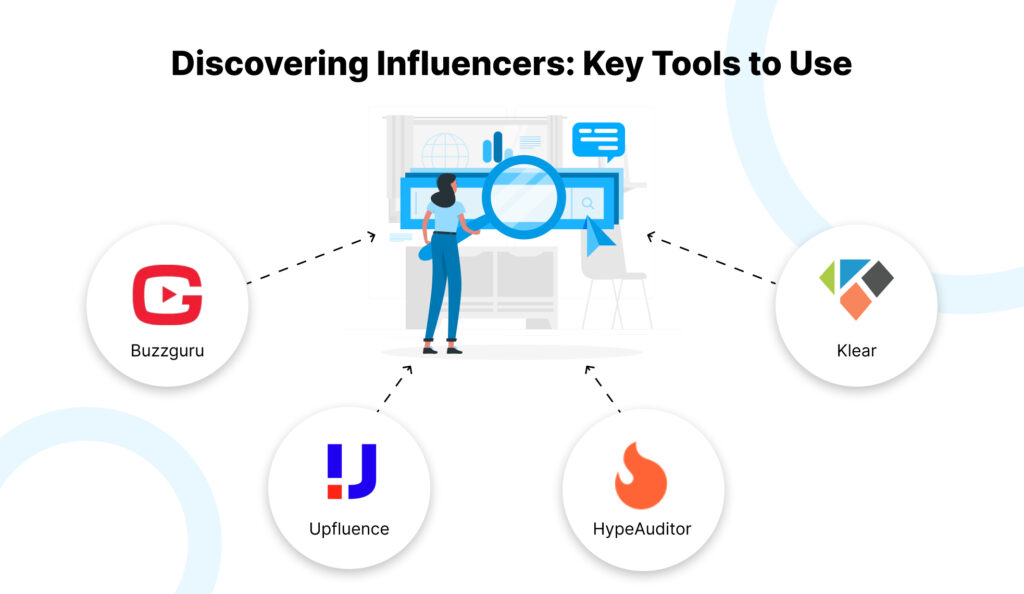 influencer marketing tools, reach365